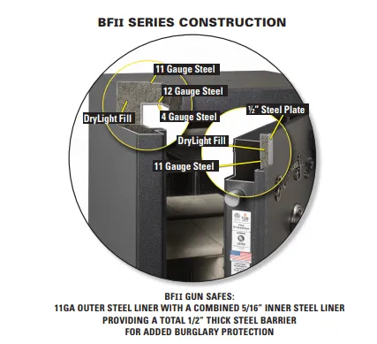AMSEC BFII6030 Gun & Rifle Safe