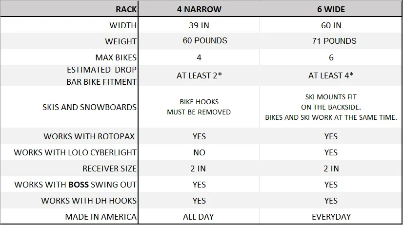 Lolo Racks 4 bike rack for 2" inch hitch (includes locking hitch bolt)